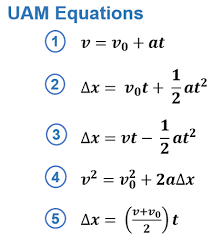 uniformly accelerated motion formulas