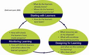 Learning Design Future Focused Learning Teaching