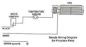 Fireplace Blower Heat N Glow Gfk 160a