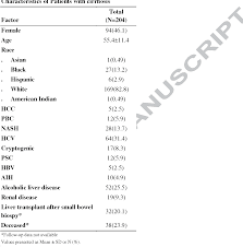 Prevalence Of Celiac Disease In Cirrhosis And Outcome Of