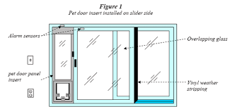 Standard Panel Model Pet Door Installation