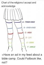 Chart Of The Religions L Accept And Acknowledge A Thigh High