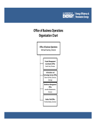 Fillable Online Energy Business Operations Org Chart