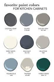 paint colors for kitchen cabinets