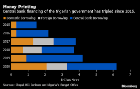 Последние твиты от central bank of nigeria (@cenbank). Nigeria Money Printing Central Bank Governor Dismisses Critics Bloomberg