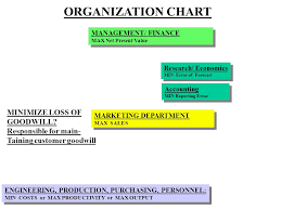 Research Economics Min Error Of Forecast Organization Chart