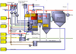 Recovery boilers with north america's largest installed base and more than 350 recovery boilers worldwide, b&w is committed to the pulp & paper industry by helping today's energy intensive mills maintain reliable, efficient and sustainable operations. Https Www Imia Com Wp Content Uploads 2013 05 Wgp4906 Pdf