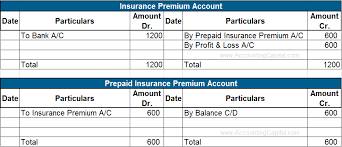 Insurance proceed on damaged property. Treatment Of Prepaid Expenses In Final Accounts Accountingcapital