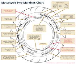 Motorcycle Info Pages General Bike Stuff Motorcycle Tyre