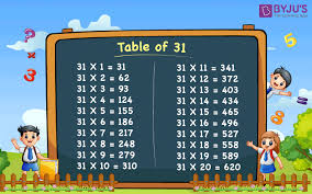 Table Of 31 Multiplication Table Of 31