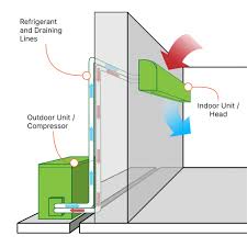 energy efficient air conditioners