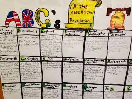 Abcs Of The American Revolution 5th Grade Wit And Whimsy