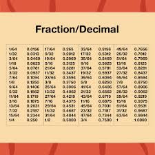 12 best printable fraction decimal