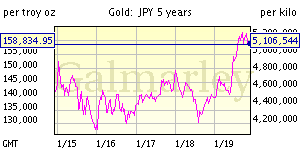 Goldpricemajorcurrencies Todays Top Gold News And Opinion