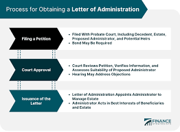 letter of administration meaning