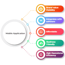It is convenient for service buyers to hire mobile app developers as per requirement. Hire Mobile App Developer Custom Mobile App Developer In Bangalore