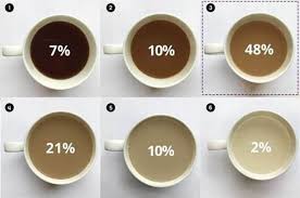 The Perfect Colour For A Cup Of Tea According To The