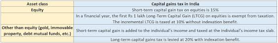 understand how to calculate the capital