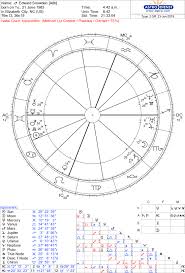 Loka Planets Soul Stars Astrology