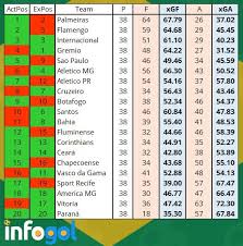 brazil serie a 2019 season preview