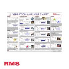 Wall Chart Archives Rms Ltd