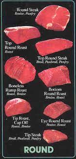 beef round primal cuts