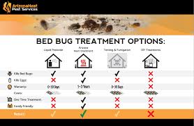 compare bed bug treatments mesa