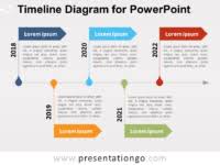 Free Timeline Templates For Powerpoint And Google Slides