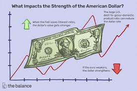 We did not find results for: Dollar Strength Definition Why So High Now