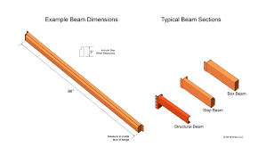 how to measure pallet racking