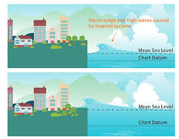 Climate Projections For Hong Kong Mean Sea Level