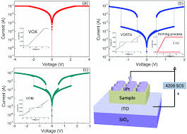 A High Performance Electroformed Single Crystallite Vo 2