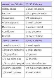 No Cal To Low Cal 1200 Calorie Chart Low Calorie Snacks