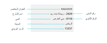 ماهو الرمز البريدي الرياض