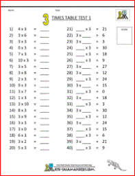 Math Times Table