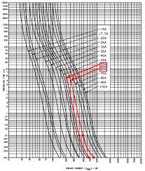 Short Circuit Current Rating Sccr And Fuse Selection