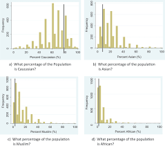 mis perceptions of ethnic group size