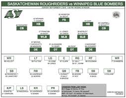 Your Green And White Depth Chart For The 52nd Labour Day