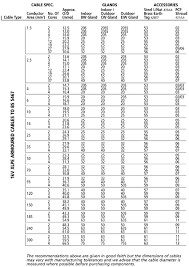 Cable Lugs Size Chart Pdf Bedowntowndaytona Com