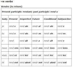New Possessive Pronouns French Chart