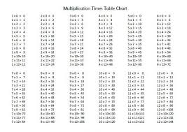 Times Table Chart Magical Educator