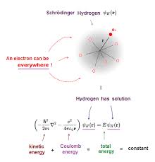 Equation Has No Exact Solution In Helium