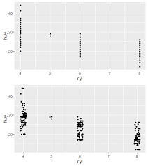 Jittered points — geom_jitter • ggplot2. What Is Difference Between Geom Point And Geom Jitter In Simple Language In R Stack Overflow