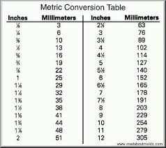 Standard To Metric Chart Anta Co Conversion Table System