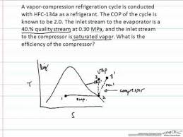 Refrigeration Compressor Efficiency Review