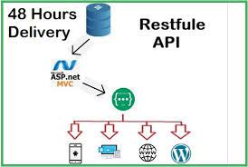 create asp net mvc web api rest api