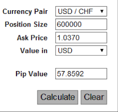 Forex Pip Value Table Pip Value Mataf Get Forex Pip