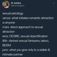 Juno Signs In The Birth Chart