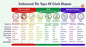 Cloth Diaper Comparison Chart Cloth Diapers Cloth Diaper