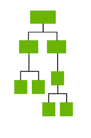 File Organization Chart Long01 Svg Wikimedia Commons